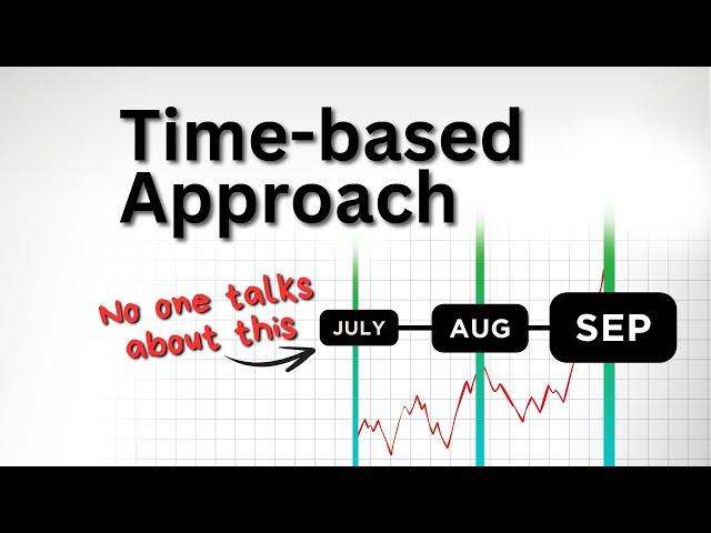 How I use TIME in Trading to WIN Daily