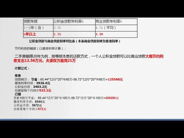 08 付款方式：什么是公积金贷款