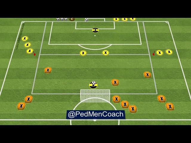 Football Principles - From 2v1+GK to 4v3+GK (with Transitions)