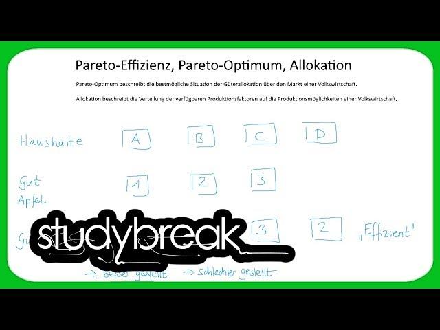 Pareto-Effizienz, Pareto-Optimum, Allokation | Volkswirtschaftslehre