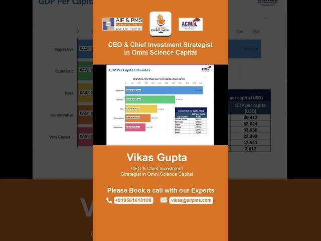 GDP per capita estimates | AIF & PMS Experts India