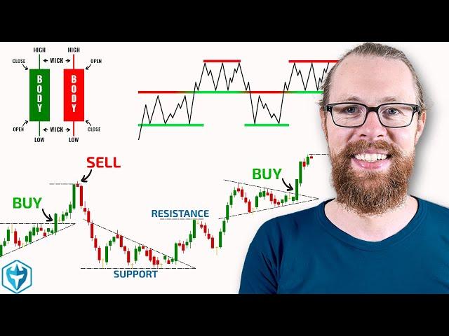 Recap +$34,059.20  The ONLY Technical Analysis Guide You'll Ever Need!