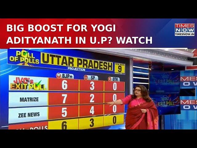 Uttar Pradesh By-election: Pollsters Predict Big Boost For Yogi Adityanath Across Nine Seats| Watch