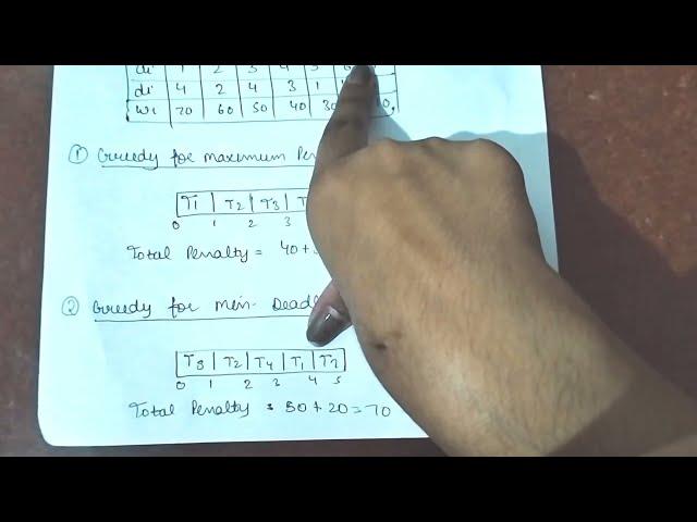 task scheduling problem | task scheduling problem using greedy algorithm | greedy algo