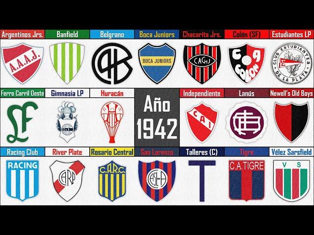  FÚTBOL ARGENTINO : Evolución de los ESCUDOS | 1887 - 2023