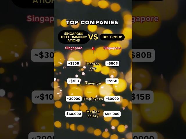 DBS Group vs. Singtel: Singapore’s Financial & Telecom Giants 