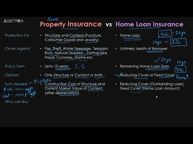 Home Loan Tax Benefit 2021-22