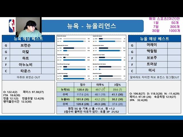 12월2일NBA 10경기: 동서부 1,2위간 대결+명절 홈버프 등등#스포츠분석#스포츠토토#NBA분석#토토분석#해외축구분석#축구분석#분석#느바분석#프로토분석#토토픽#농구분석