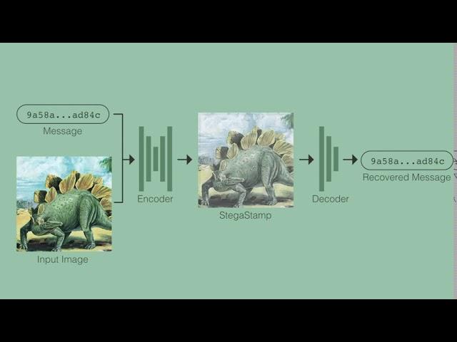 StegaStamp: Invisible Hyperlinks in Physical Photographs