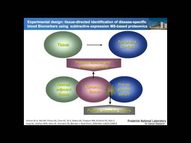 Josip Blonder - Mass spectrometry based clinical proteomics in biomarker research