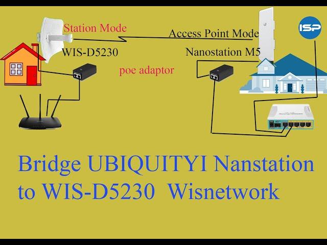 How to Bridge Nanostation M5 with Wisnetwork WIS-D5320