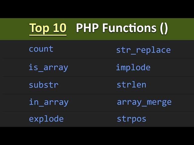 Top 100 PHP Functions ( 1 - 10 ) | Learn PHP Programming