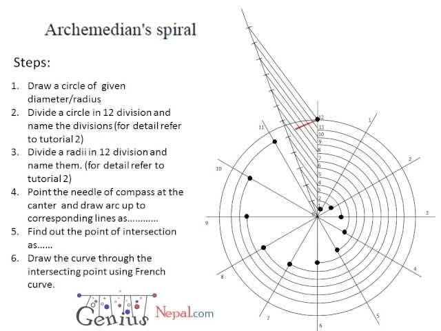 Engineering Drawing Tutorials/Plane Geometrical construction (spiral)