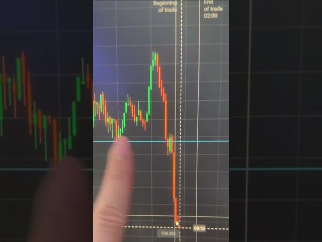 A BINARY OPTIONS STRATEGY THAT WORKS EVEN IN FLIGHT ️