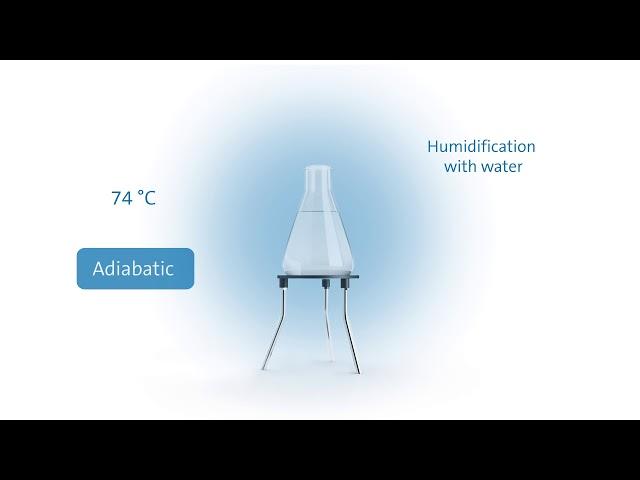 What is Adiabatic Air Humidification