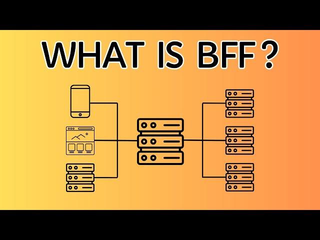 What, When, Where, Backend For A Frontend (BFF) Architecture Pattern | BitBuddy