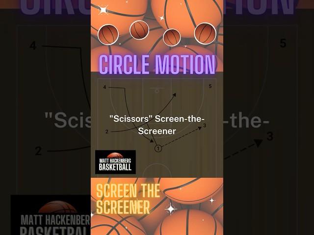Circle Motion Offense