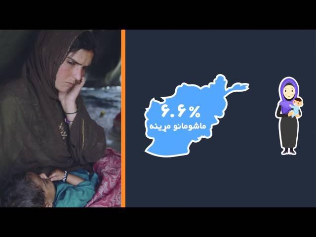 د شمیرو سره په افغانستان کی د ښځو وضعیت ښودنه Shocking Facts about Women in Afghanistan