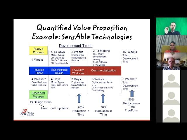 Quantified Value Proposition | John Breslin