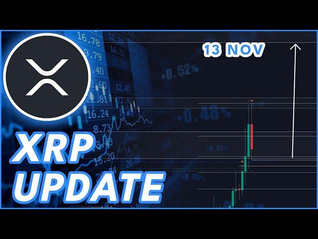 WILL XRP PUMP HIGHER? | RIPPLE (XRP) PRICE PREDICTION & NEWS 2024!