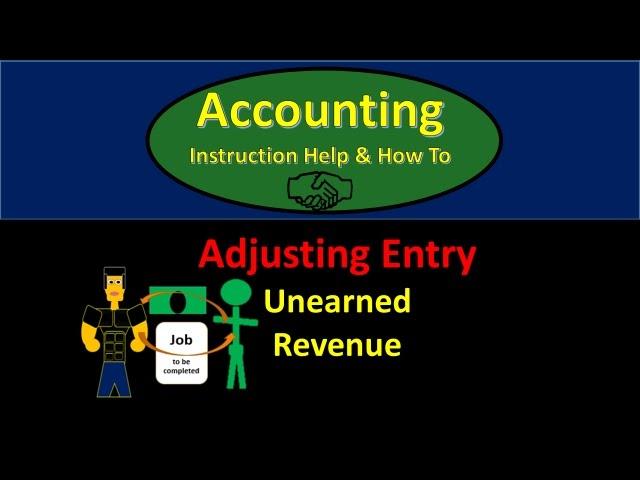 300 Adjusting entry unearned revenue