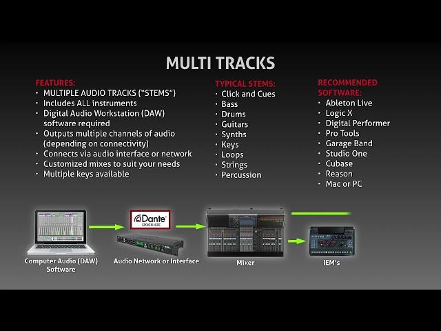 PraiseCharts | Audio Tracks Overview & Comparison