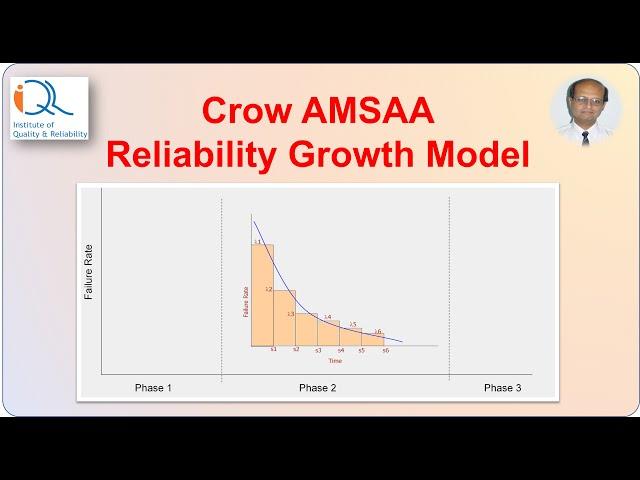 Reliability Growth: Crow AMSAA Model with Application Case Study