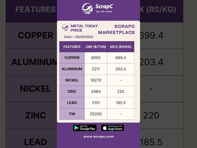  Metal Price Today  Date : 25-10-2023 #scrapcars #metalpricestoday