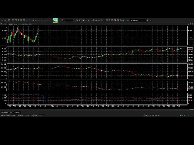 Прямая трансляция пользователя Торги в реальном времени через Qscalp