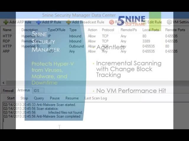 5nine Security Manager - Features Overview