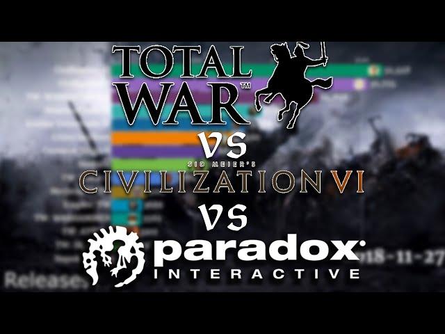 Top Paradox Interactive, Total War and Civilisation Games by Daily Peak Players on Steam (2015-2020)