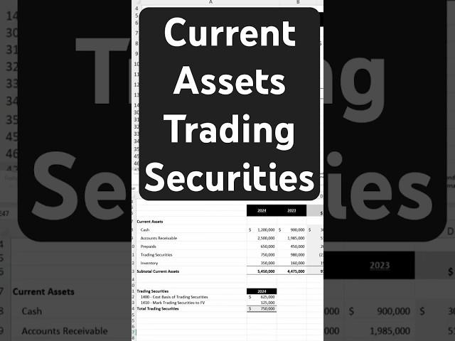 Accounting 101: Trading Securities (ASU 2016-01)