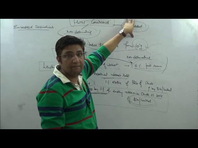 Accounting for Embedded Derivatives - Introduction