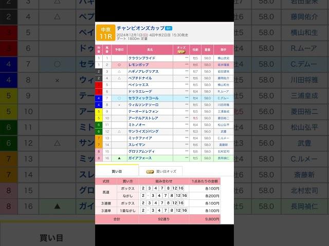 中京競馬場 メインレース チャンピオンズカップ（G1） を予想します #競馬 #予想 #競馬予想 #買い目 #中京11r #中京競馬 #中京競馬場 #jra #チャンピオンズカップ #メインレース