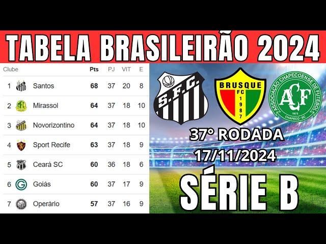 TABELA CLASSIFICAÇÃO DO BRASILEIRÃO 2024 - CAMPEONATO BRASILEIRO HOJE 2024  BRASILEIRÃO 2024 SÉRIE B