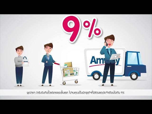 แผนธุรกิจแอมเวย์ ตอนที่ 1