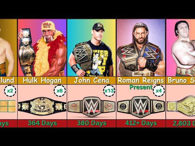 Longest WWE Championship List