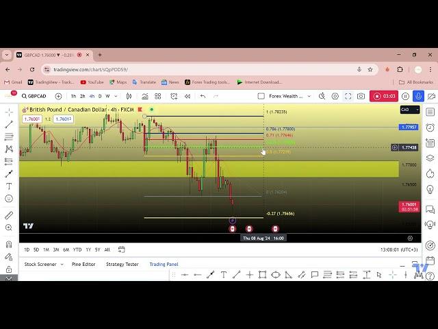 Fibonacci : The Best Trading Tool, How To Use It Correctly