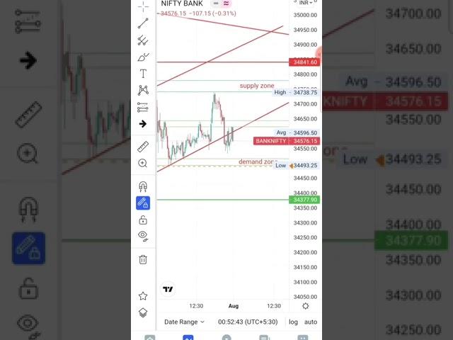 #banknifty #trading #money #option trading #financal freedom #fundfolio