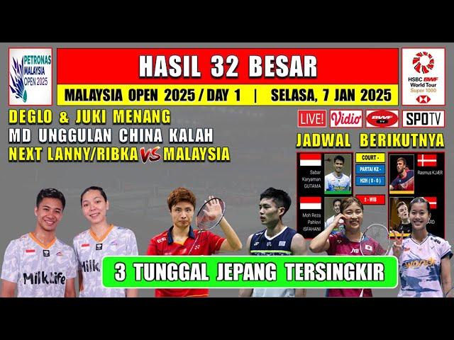 Hasil 32 Besar Malaysia Open 2025 Day 1 ~ DEGLO & JUKI Menang ~ MD Unggulan China Kalah