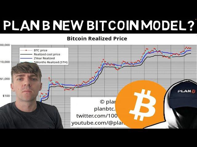 Plan B new Bitcoin Model!! Ii Says this About BTC next move!!