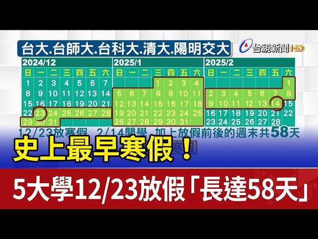 史上最早寒假！ 5大學12/23放假「長達58天」