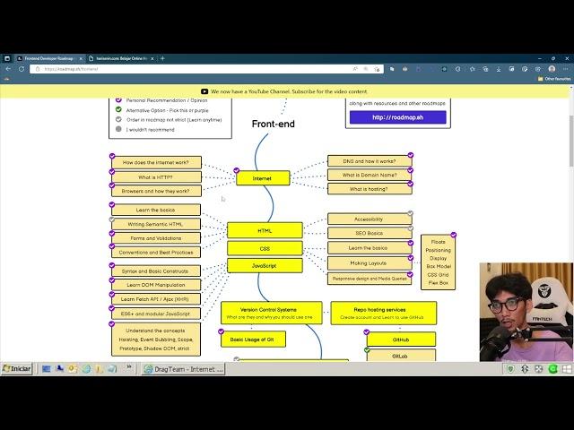 Alur Belajar Coding Secara Otodidak Untuk Pemula, Mulai Dari Mana?