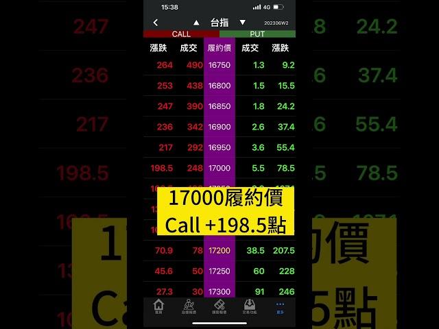 台指選擇權報價在哪？60秒看完，連基本選擇權也學會了！#期貨 #選擇權教學 #交易技巧 #當沖 #期貨開戶#期貨開戶