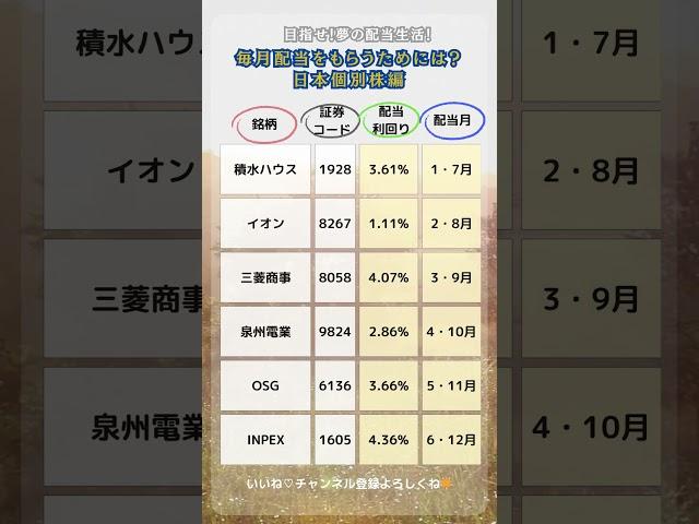 【夢の配当生活！】毎月配当金をもらうためには？日本個別銘柄編 #投資 #新nisa