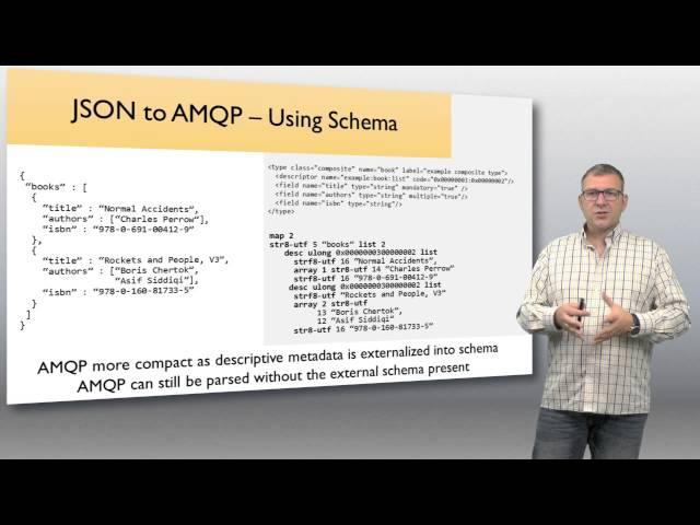 The AMQP 1.0 Protocol - 6/6 - Composite Types and Messages