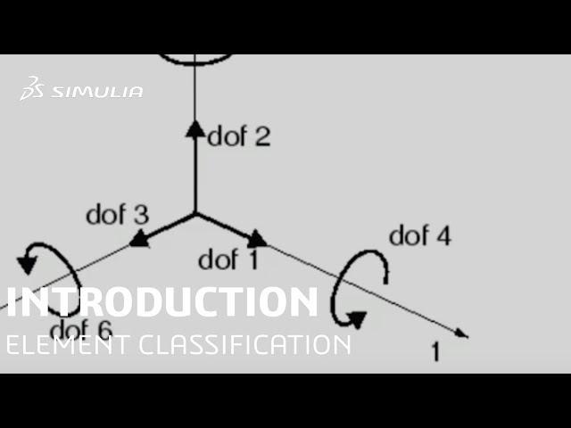 3DEXPERIENCE How-to Tutorial (Part 3/32) | Element Classification in Finite Element Analysis (FEA)