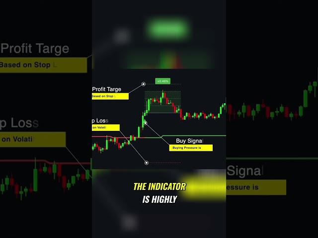 Unlock 80% Win Rate: Powerful Trading Indicator Revealed