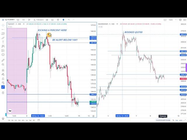 Smart Profit-Taking: Catching Gains at Swing Highs Like a Pro (Without Being One!)