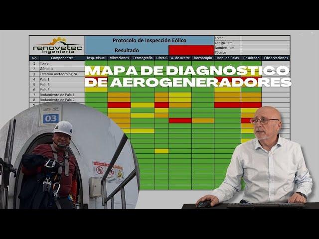 MAPA DE DIAGNOSTICO AEROGENERADORES